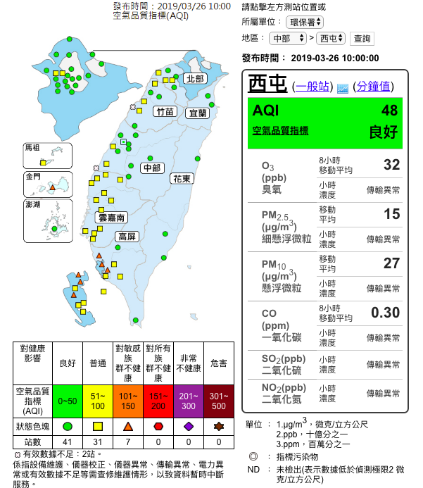 受近日鋒面影響,今(26)日全台除南部部分地區外空品普遍偏佳。 圖:翻攝自環保署空氣品質監測網 受近日鋒面影響,今(26)日全台除南部部分地區外空品普遍偏佳。 圖:翻攝自環保署空氣品質監測網