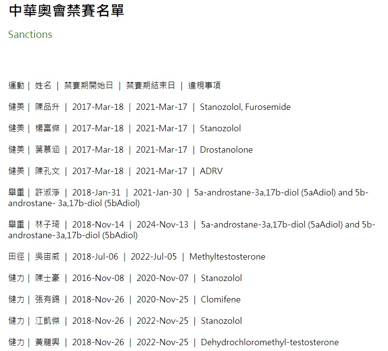 中華奧會公布禁賽11人名單。 圖:翻攝自中華奧會官網 中華奧會公布禁賽11人名單。 圖:翻攝自中華奧會官網