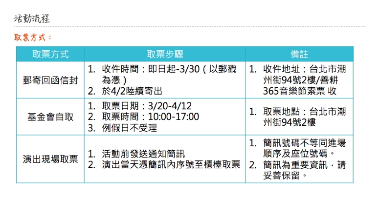 取票方式一覽表。 取票方式一覽表。