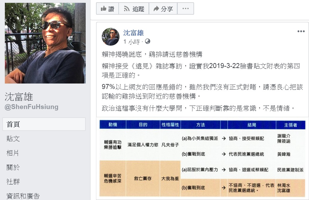 政論名嘴沈富雄以「賴神接受《遠見》雜誌專訪」的內容,下了定論:認為賴清德會奮戰到底,結局就是不協商、不退選,代表民進黨選總統。 圖:翻攝沈富雄臉書 政論名嘴沈富雄以「賴神接受《遠見》雜誌專訪」的內容,下了定論:認為賴清德會奮戰到底,結局就是不協商、不退選,代表民進黨選總統。 圖:翻攝沈富雄臉書