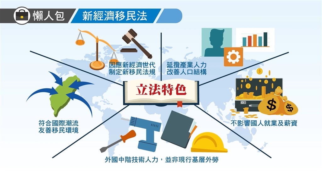 國發會製作懶人包,說明新經濟移民法的立法特色。 (圖取自國發會網頁ndc.gov.tw) 國發會製作懶人包,說明新經濟移民法的立法特色。 (圖取自國發會網頁ndc.gov.tw)
