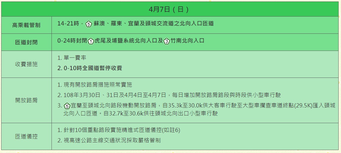 連假最後日國道相關疏導措施。 圖/高公局 連假最後日國道相關疏導措施。 圖/高公局