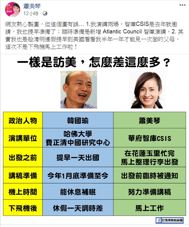 網友製圖比較民進黨立委蕭美琴與高雄市長韓國瑜的訪美行程,質疑韓國瑜「多請假一天休息?」不過,蕭美琴主動PO文大器指出「這個圖有誤…」 圖:翻攝蕭美琴臉書 網友製圖比較民進黨立委蕭美琴與高雄市長韓國瑜的訪美行程,質疑韓國瑜「多請假一天休息?」不過,蕭美琴主動PO文大器指出「這個圖有誤…」 圖:翻攝蕭美琴臉書