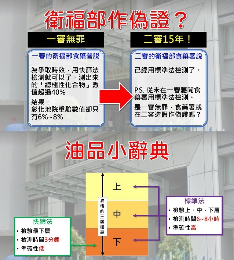 魏應充於臉書附上油品小辭典,解釋快篩法與標準法之間的差別。 圖:翻攝自魏應充臉書 魏應充於臉書附上油品小辭典,解釋快篩法與標準法之間的差別。 圖:翻攝自魏應充臉書