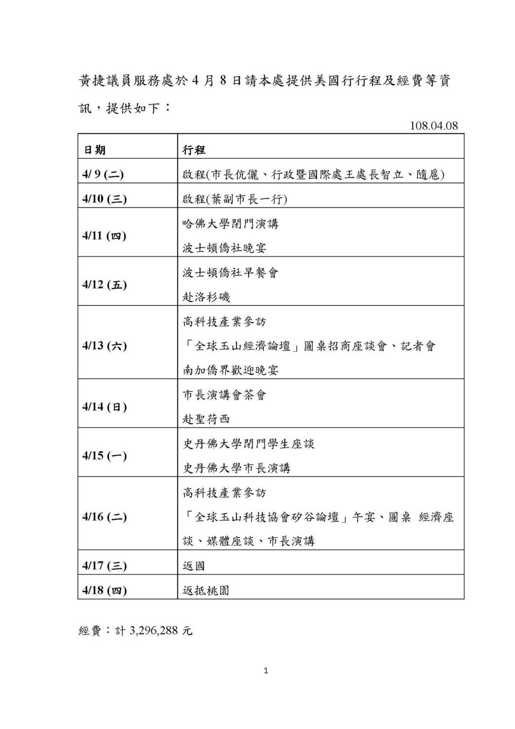 高雄市長韓國瑜訪美行程及經費資訊。 圖:擷取自黃捷臉書 高雄市長韓國瑜訪美行程及經費資訊。 圖:擷取自黃捷臉書