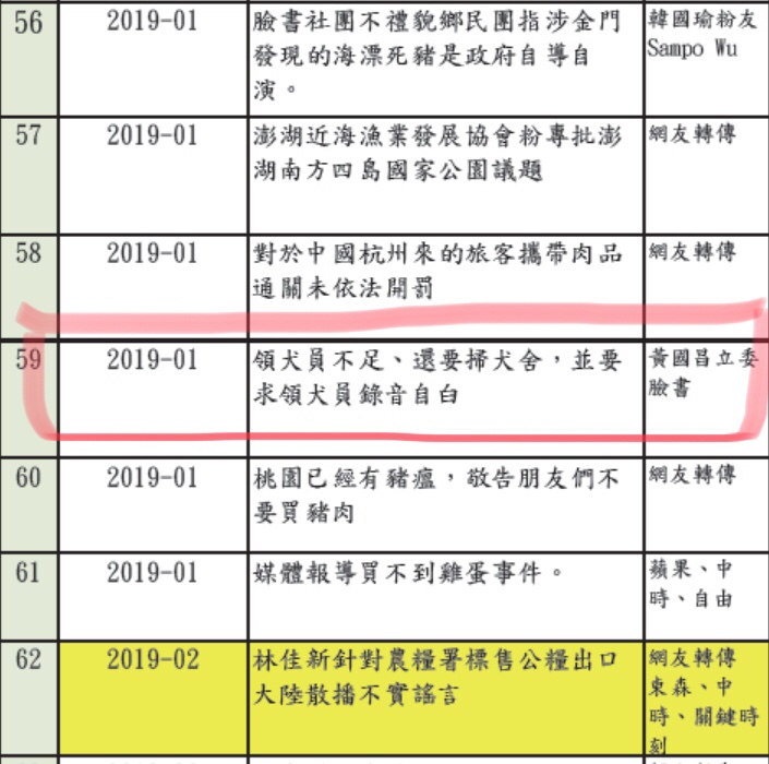 農委會今(10)天送到立法院經濟委員會專案報告中,卻把黃國昌的臉書貼文列為「爭議訊息」,讓黃昨天火速在臉書怒批農委會「玩兩面手法」,簡直莫名其妙、可惡至極。 圖:翻拍自農委會專案報告 農委會今(10)天送到立法院經濟委員會專案報告中,卻把黃國昌的臉書貼文列為「爭議訊息」,讓黃昨天火速在臉書怒批農委會「玩兩面手法」,簡直莫名其妙、可惡至極。 圖:翻拍自農委會專案報告
