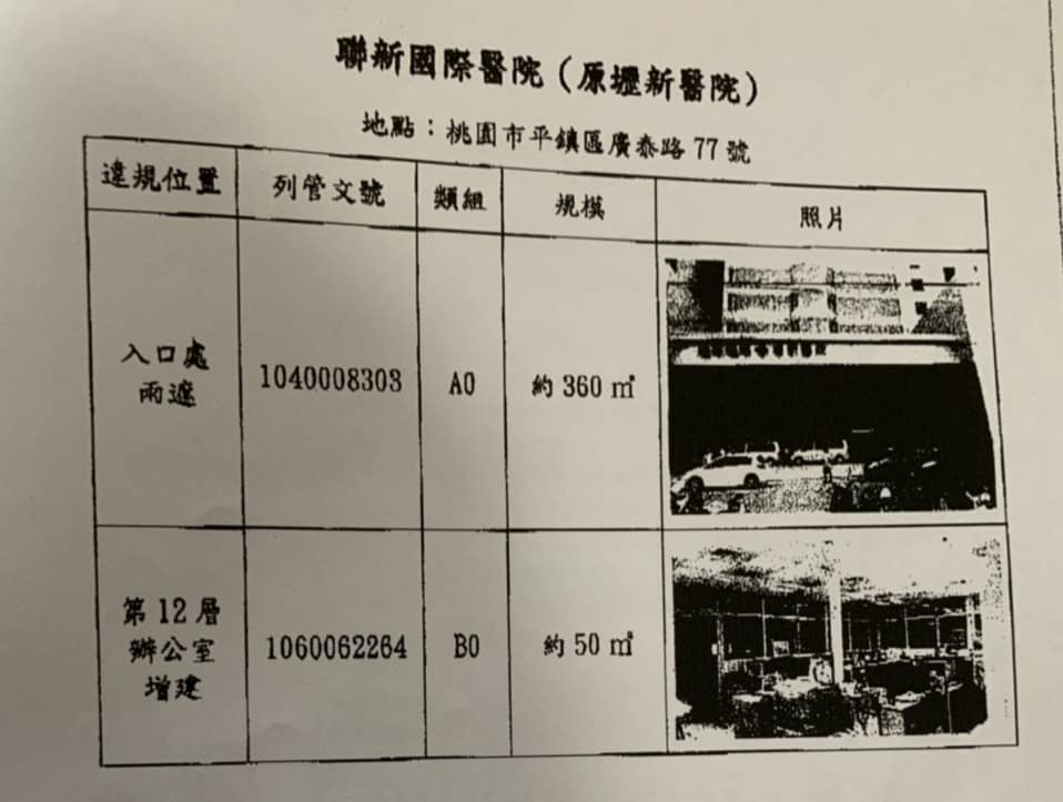黃國昌在臉書PO文表示,日前接到投訴,說其幾年前就已經向桃園市政府檢舉壢新醫院的巨大違建,但毫無動靜。 圖:翻攝自黃國昌臉書粉絲專頁 黃國昌在臉書PO文表示,日前接到投訴,說其幾年前就已經向桃園市政府檢舉壢新醫院的巨大違建,但毫無動靜。 圖:翻攝自黃國昌臉書粉絲專頁