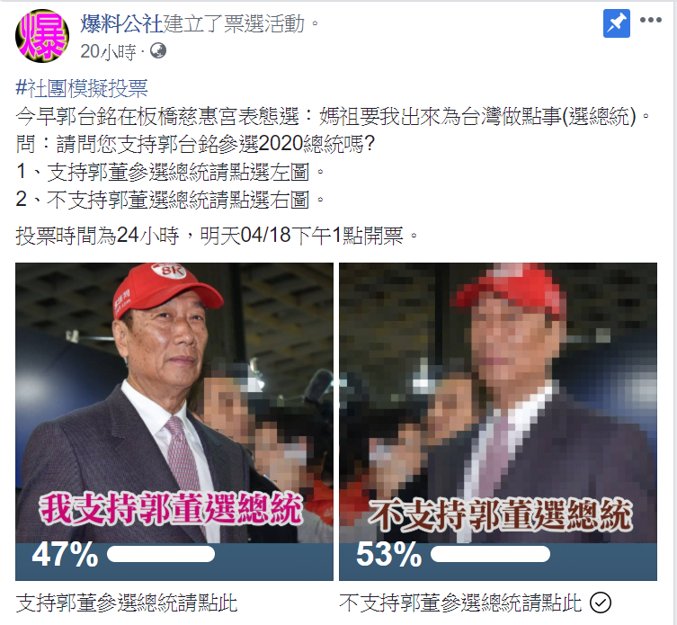 臉書社團「爆料公社」發起模擬投票活動,截至目前為止,支持郭台銘當總統的有47%,不支持的有53%。 圖:翻攝自爆料公社臉書 臉書社團「爆料公社」發起模擬投票活動,截至目前為止,支持郭台銘當總統的有47%,不支持的有53%。 圖:翻攝自爆料公社臉書