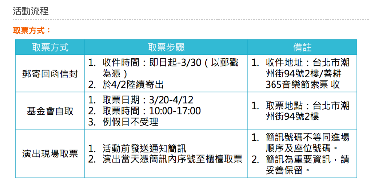 取票方式一覽表 圖:取自善耕365公益媒合平台 取票方式一覽表 圖:取自善耕365公益媒合平台