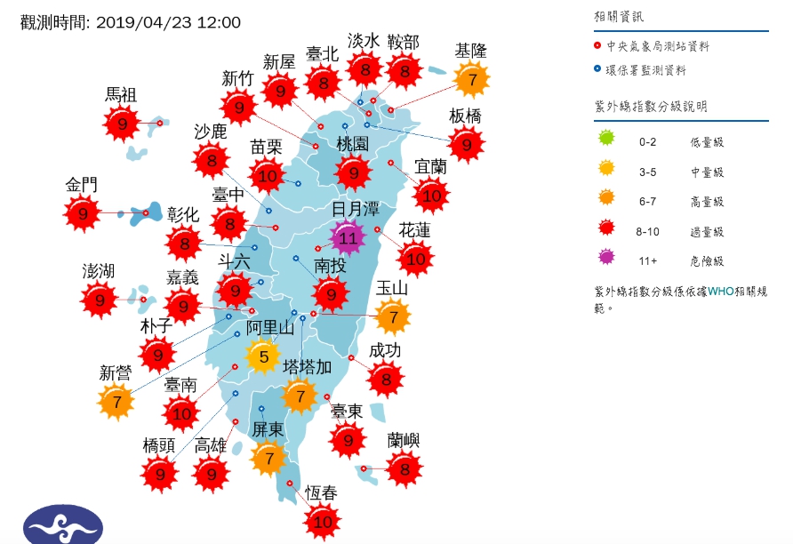 全台正中午紫外線已經呈現過量級。 圖:中央氣象局/提供 全台正中午紫外線已經呈現過量級。 圖:中央氣象局/提供