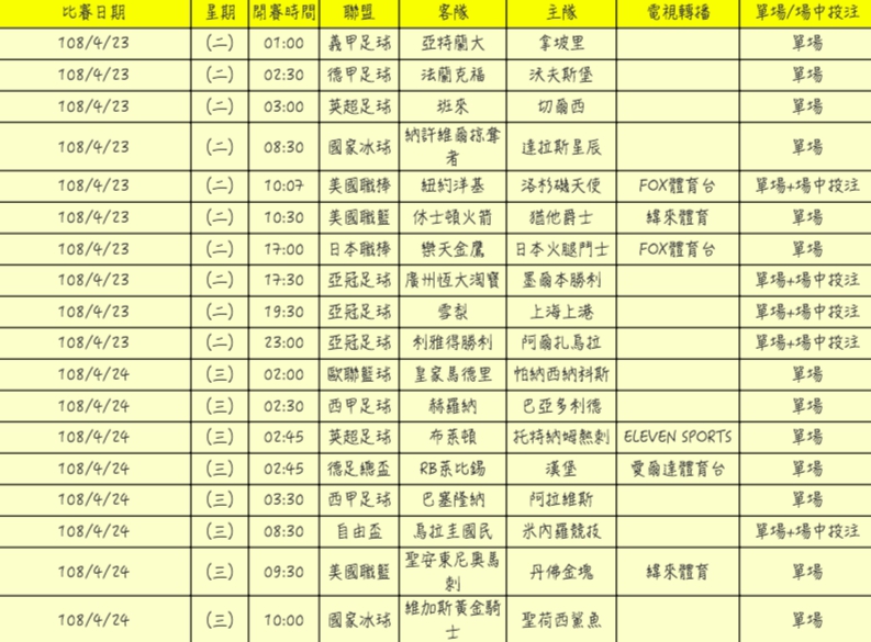 台灣運彩今(23)日公布為來一週國際運動賽事的投注項目。 圖:台彩/提供 台灣運彩今(23)日公布為來一週國際運動賽事的投注項目。 圖:台彩/提供