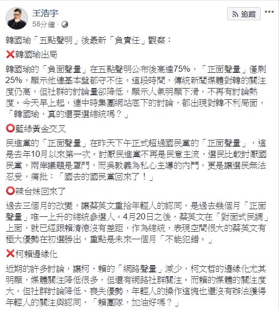 高雄市長韓國瑜針對總統大選發表五點聲明後,桃園市議員王浩宇以四種趨勢分析,認為韓已出局,而蔡英文的正面聲量呈現上漲態勢。 圖:翻攝自王浩宇臉書 高雄市長韓國瑜針對總統大選發表五點聲明後,桃園市議員王浩宇以四種趨勢分析,認為韓已出局,而蔡英文的正面聲量呈現上漲態勢。 圖:翻攝自王浩宇臉書