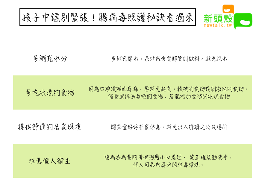 孩子中鏢別緊張!腸病毒照護秘訣看過來 圖:新頭殼/製表 孩子中鏢別緊張!腸病毒照護秘訣看過來 圖:新頭殼/製表