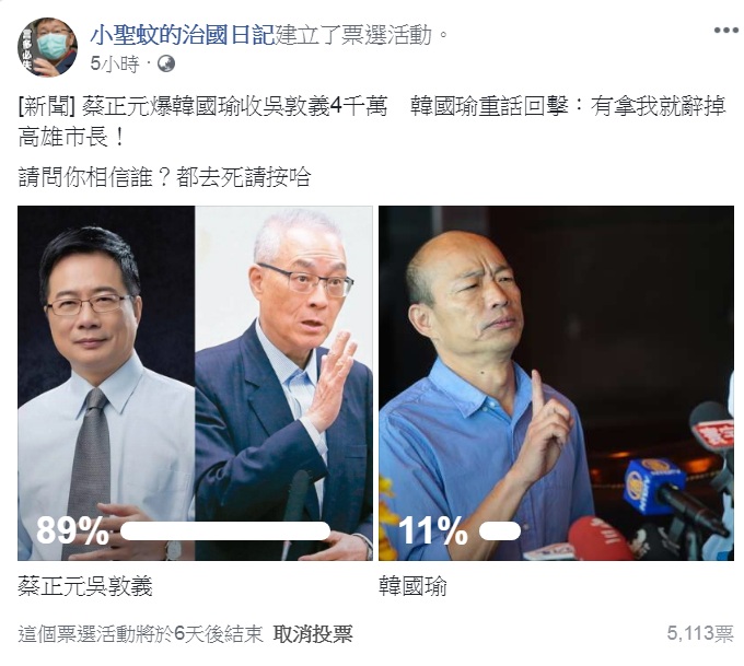 臉書粉專《小聖蚊的治國日記》辦網路投票,累計5113票當中,蔡正元獲得89%的信任,韓國瑜則只有11%。 圖:翻攝小聖蚊的治國日記臉書 臉書粉專《小聖蚊的治國日記》辦網路投票,累計5113票當中,蔡正元獲得89%的信任,韓國瑜則只有11%。 圖:翻攝小聖蚊的治國日記臉書