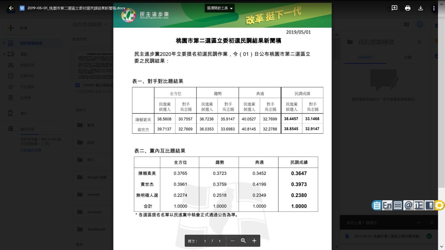 桃園市第二選區初選民調。 圖:民進黨提供 桃園市第二選區初選民調。 圖:民進黨提供