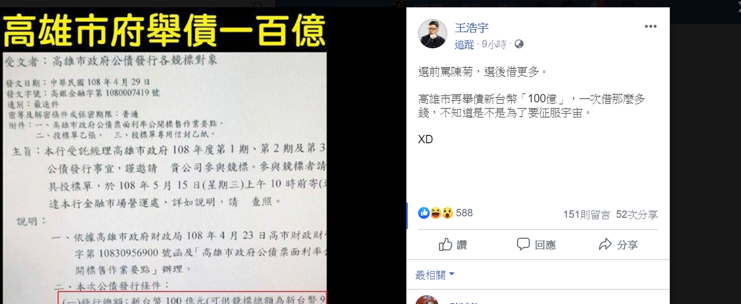 議員王浩宇在臉書上張貼高市府舉債金額,諷刺選前罵陳菊 選後借更多。 圖:翻攝自王浩宇臉書 議員王浩宇在臉書上張貼高市府舉債金額,諷刺選前罵陳菊 選後借更多。 圖:翻攝自王浩宇臉書