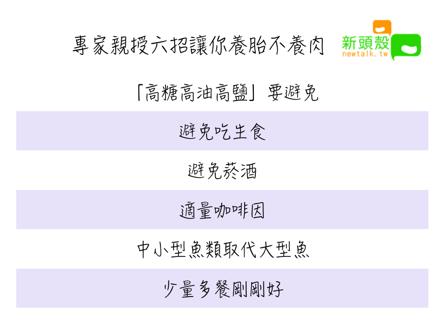 孕媽咪飲食超重要!專家親授六招讓你養胎不養肉 圖:新頭殼/製表 孕媽咪飲食超重要!專家親授六招讓你養胎不養肉 圖:新頭殼/製表