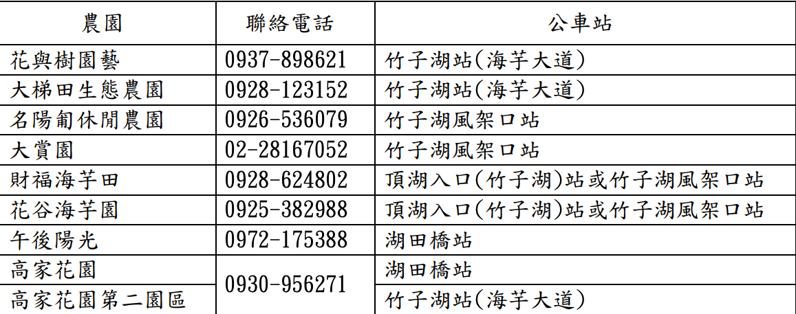 竹子湖繡球花農園資訊 圖:台北市政府產業發展局/提供 竹子湖繡球花農園資訊 圖:台北市政府產業發展局/提供