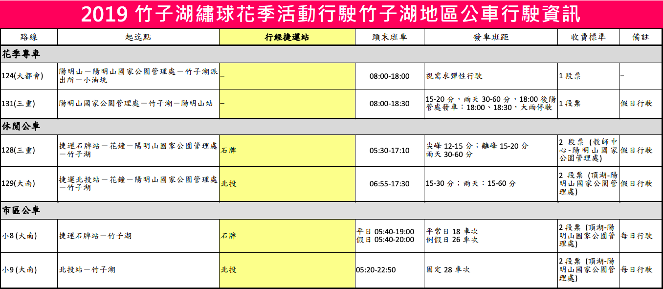 2019竹子湖繡球花季竹子湖公車行駛資訊 圖:台北市公共運輸處/提供 2019竹子湖繡球花季竹子湖公車行駛資訊 圖:台北市公共運輸處/提供