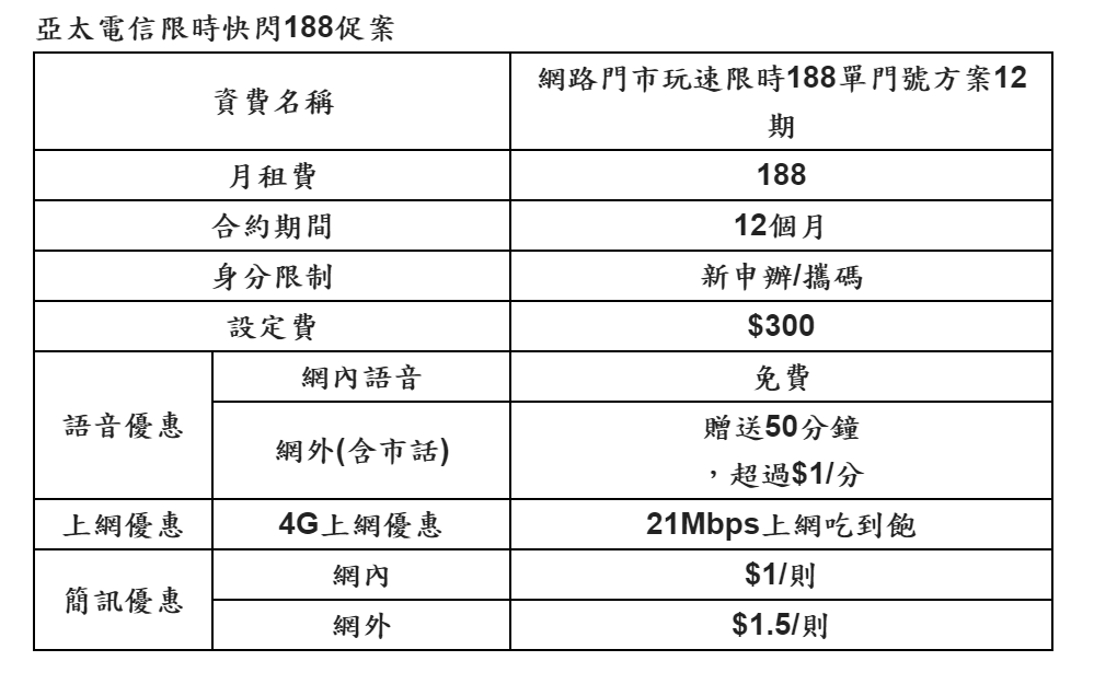 亞太電信限時快閃促銷案。圖：亞太電信提供