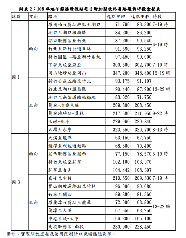 108年端午連假每日增加開放路肩路段與時段彙整表 圖:交通部高速公路局/提供 108年端午連假每日增加開放路肩路段與時段彙整表 圖:交通部高速公路局/提供
