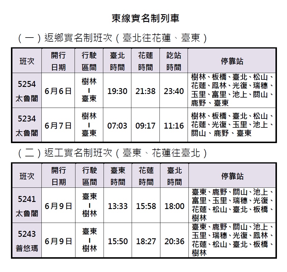 東線實名制列車 圖:台灣鐵路管理局/提供 東線實名制列車 圖:台灣鐵路管理局/提供