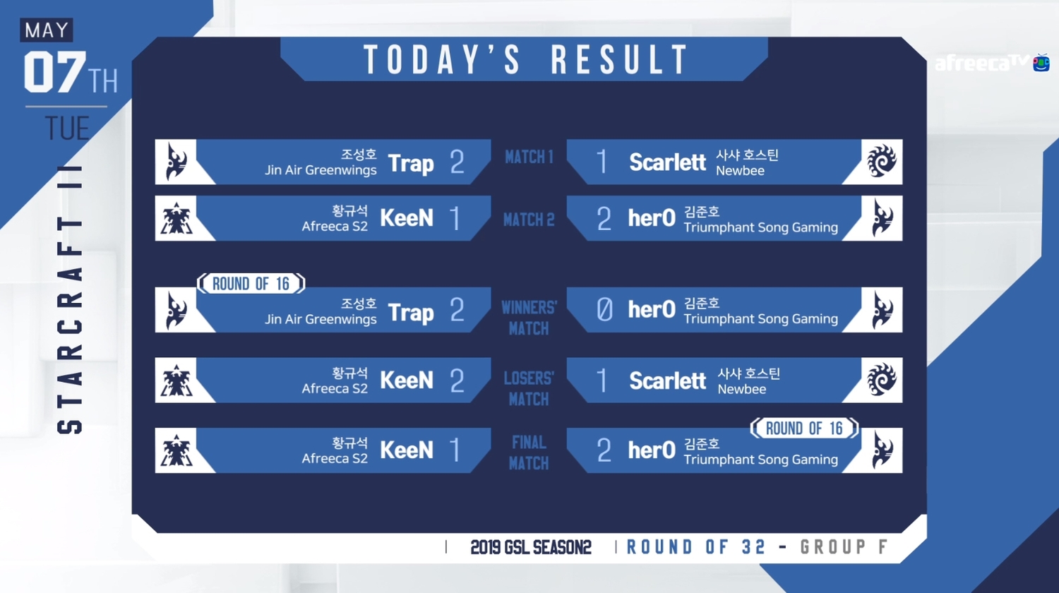 2019 GSL S2 CodeS Ro.32 GroupF 最終賽果 2019 GSL S2 CodeS Ro.32 GroupF 最終賽果