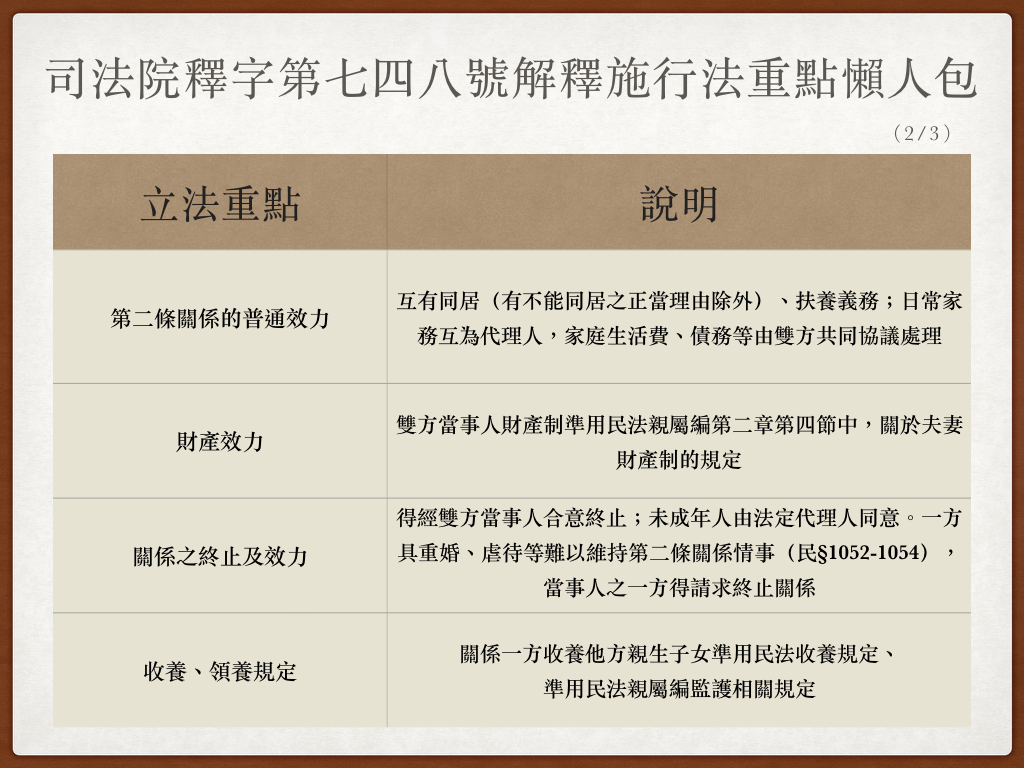 《司法院釋字第748號解釋施行法》重點懶人包。 圖:黃子暘/製 《司法院釋字第748號解釋施行法》重點懶人包。 圖:黃子暘/製
