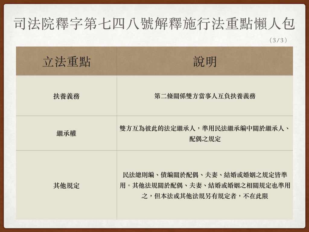 《司法院釋字第748號解釋施行法》重點懶人包。 圖:黃子暘/製 《司法院釋字第748號解釋施行法》重點懶人包。 圖:黃子暘/製