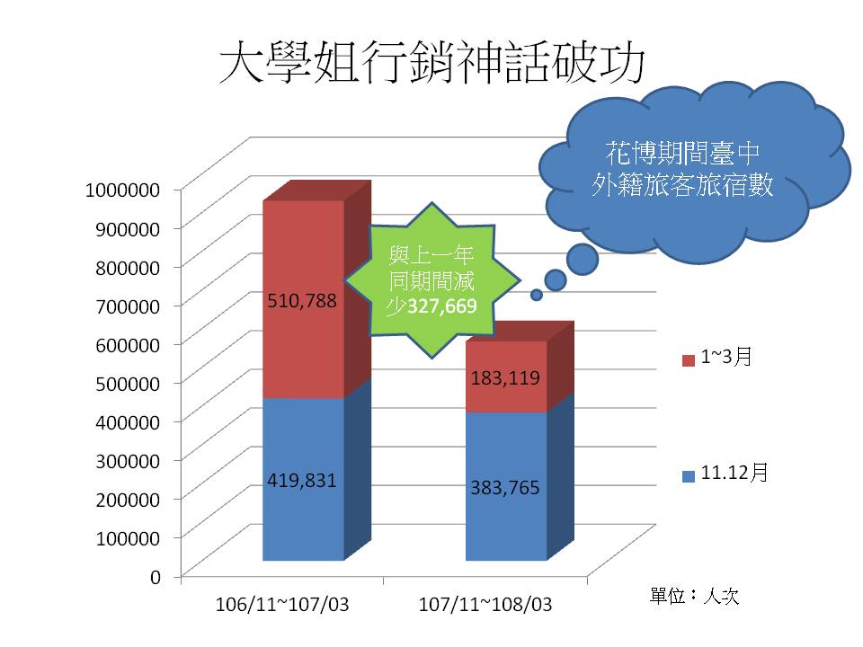 賴佳微出數據質疑林筱淇的行銷能力破功。 圖:賴佳微/提供 賴佳微出數據質疑林筱淇的行銷能力破功。 圖:賴佳微/提供