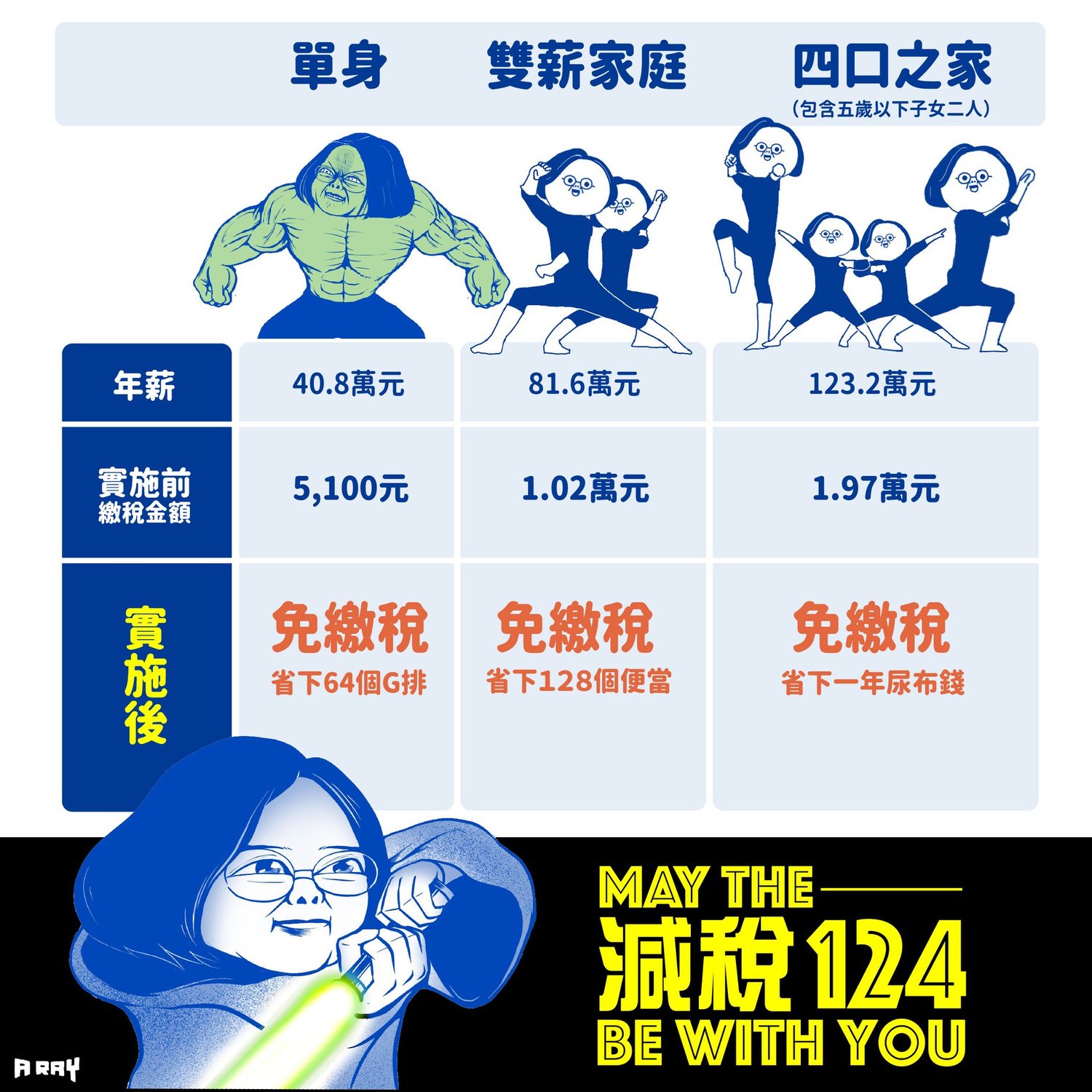 A Ray最終的政令宣導版本,逗翻許多網友。 圖:翻攝自A Ray粉絲專頁 A Ray最終的政令宣導版本,逗翻許多網友。 圖:翻攝自A Ray粉絲專頁