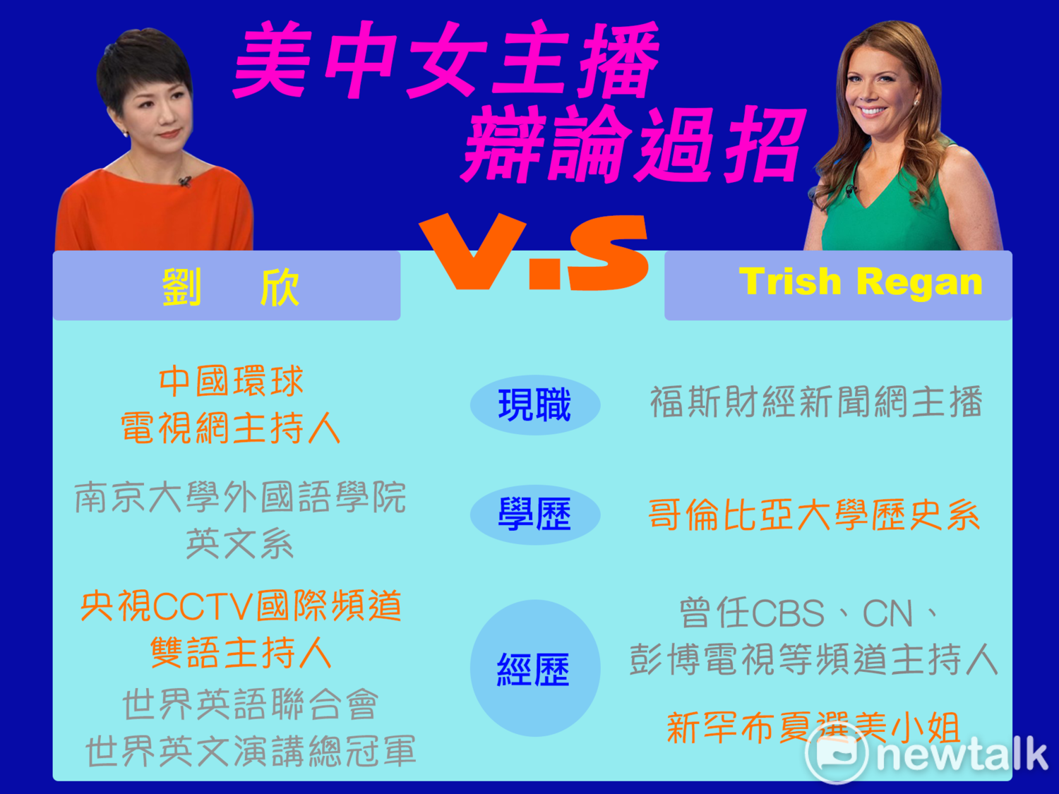 美國女主播雷根與中國女主播劉欣兩人因貿易戰問題相約於今(30)日早上8點進行公開辯論,中國微信公眾號「牛彈琴」分析雙方辯論過程指出,「劉欣是贏家。」 圖:新頭殼製圖 美國女主播雷根與中國女主播劉欣兩人因貿易戰問題相約於今(30)日早上8點進行公開辯論,中國微信公眾號「牛彈琴」分析雙方辯論過程指出,「劉欣是贏家。」 圖:新頭殼製圖