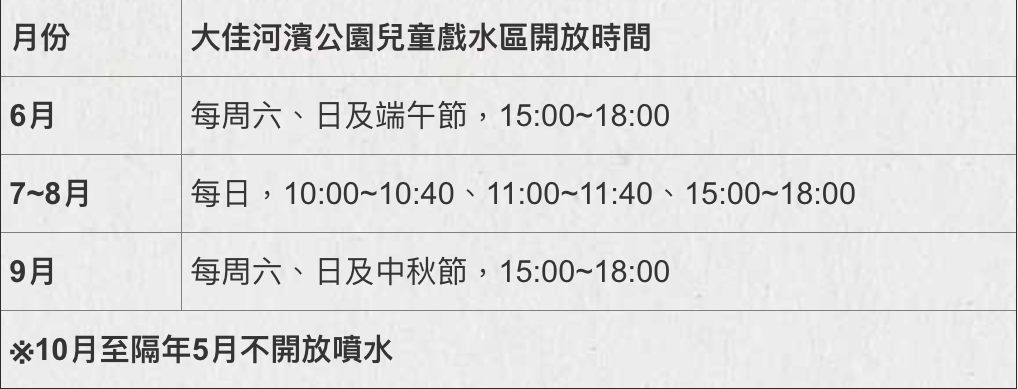 大家河濱公園兒童戲水區開放時間 圖:台北市政府工務局水利工程處/提供 大家河濱公園兒童戲水區開放時間 圖:台北市政府工務局水利工程處/提供