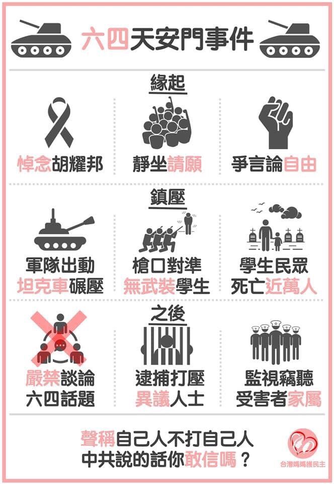 網友製圖說明六四天安門事件的來龍去脈。 圖:翻攝台灣媽媽護民主臉書 網友製圖說明六四天安門事件的來龍去脈。 圖:翻攝台灣媽媽護民主臉書