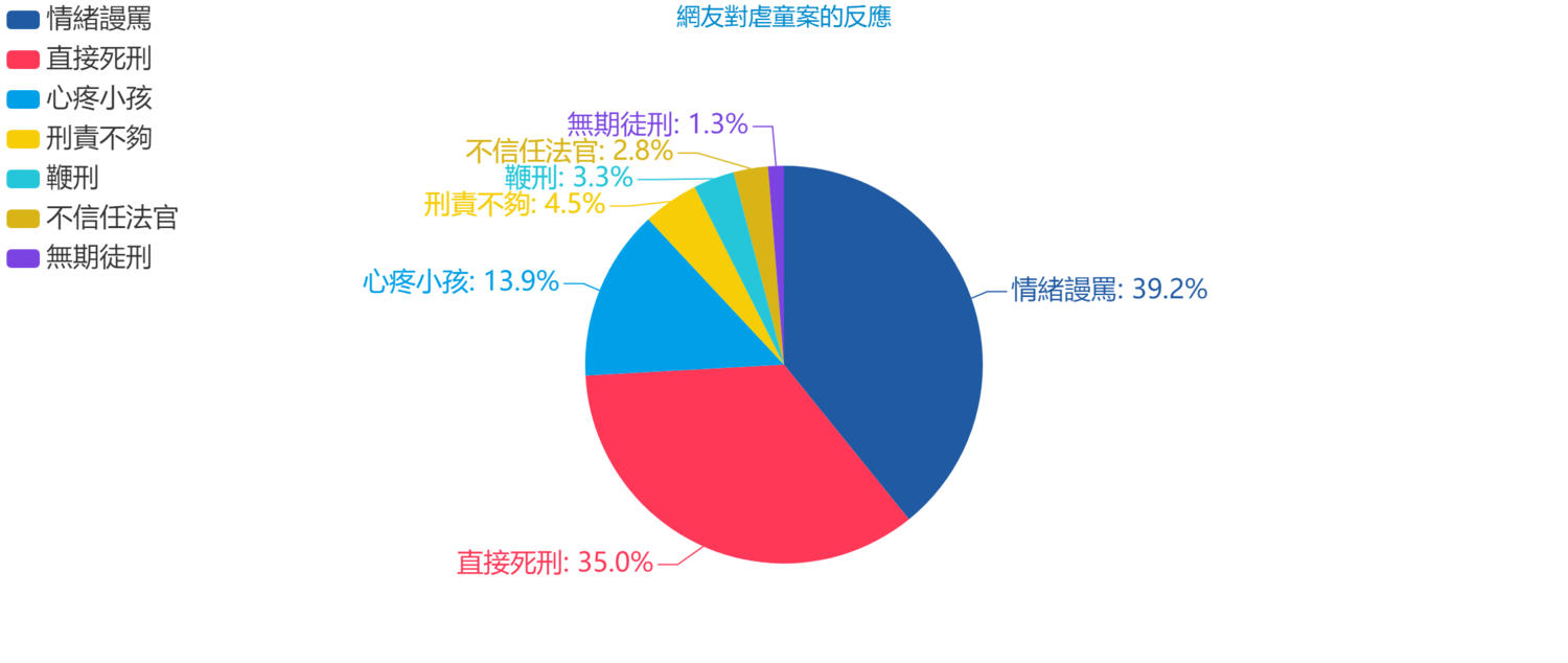 網友對虐童案的反應。 圖:源大數據/提供 網友對虐童案的反應。 圖:源大數據/提供
