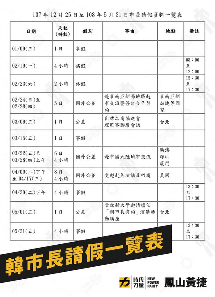 韓國魚的請假紀錄。 圖:翻攝自黃捷臉書 韓國魚的請假紀錄。 圖:翻攝自黃捷臉書
