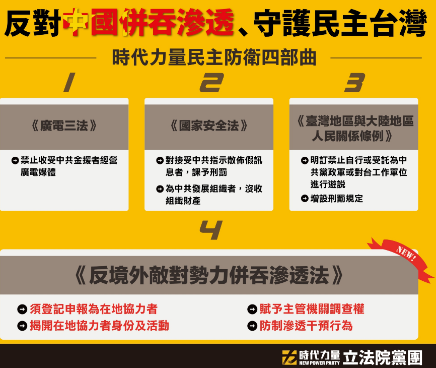 時代力量黨團提出的民主防衛四部曲。 圖:時代力量提供 時代力量黨團提出的民主防衛四部曲。 圖:時代力量提供