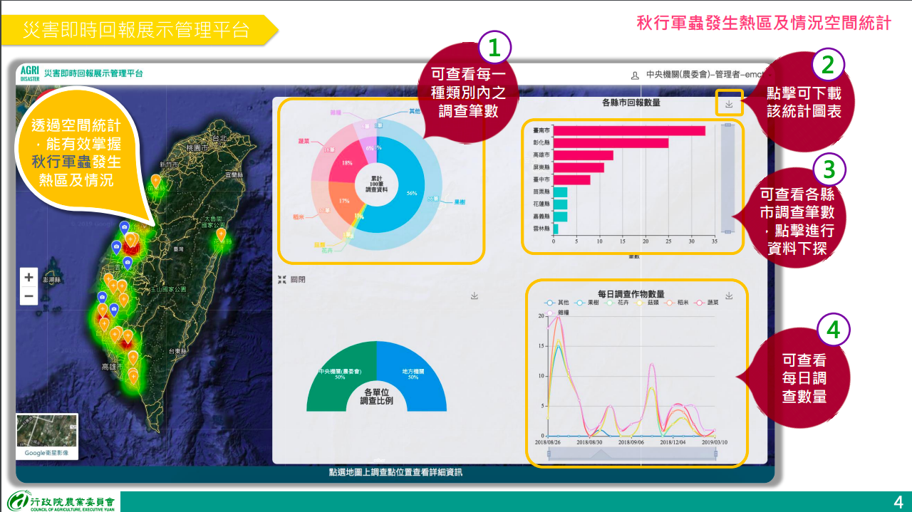 民眾回報資訊後,農委會農試所可以透過空間圖資掌握秋行軍蟲的發生熱區,並統計各地發生狀況,提供地方政府與防檢疫單位進行風險管理及處置 圖:農委會防檢局/提供 民眾回報資訊後,農委會農試所可以透過空間圖資掌握秋行軍蟲的發生熱區,並統計各地發生狀況,提供地方政府與防檢疫單位進行風險管理及處置 圖:農委會防檢局/提供