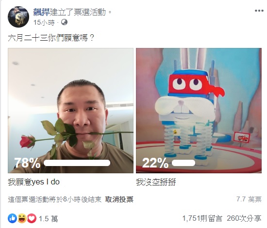 時代力量立委黃國昌與健身網紅館長陳之漢將辦「拒絕紅色媒體、守護台灣民主」活動,館長也在臉書詢問活動意願,約有78%的網友投下「我願意Yes,I do」。 圖:翻攝飆捍臉書 時代力量立委黃國昌與健身網紅館長陳之漢將辦「拒絕紅色媒體、守護台灣民主」活動,館長也在臉書詢問活動意願,約有78%的網友投下「我願意Yes,I do」。 圖:翻攝飆捍臉書