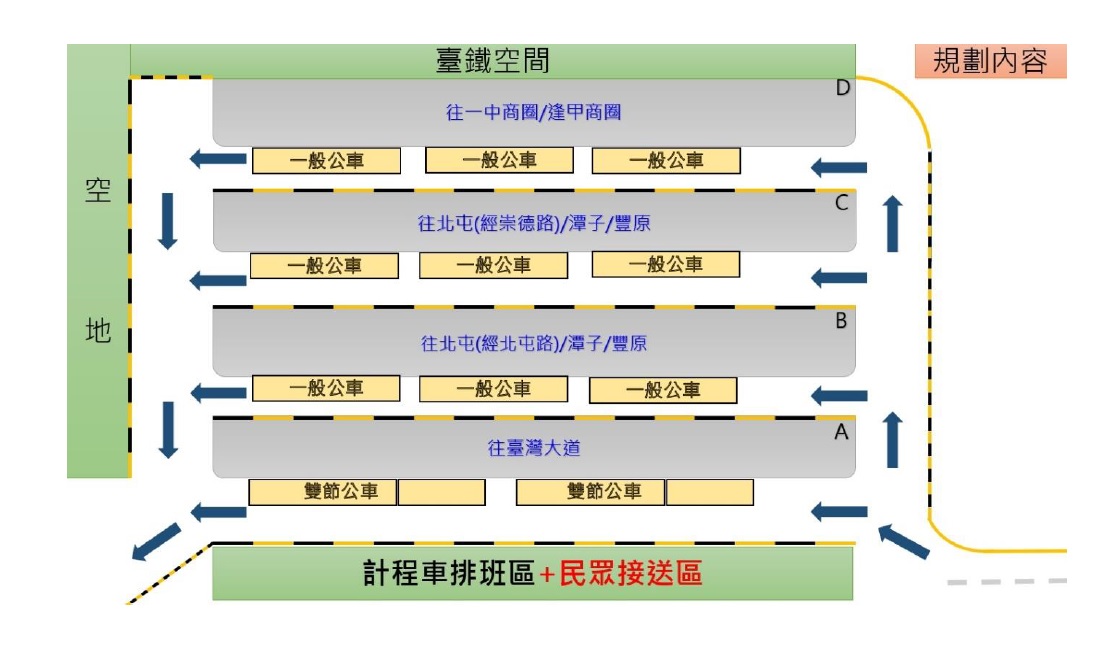 台中車站轉運中心規劃圖。 圖:台中市政府交通局提供 台中車站轉運中心規劃圖。 圖:台中市政府交通局提供