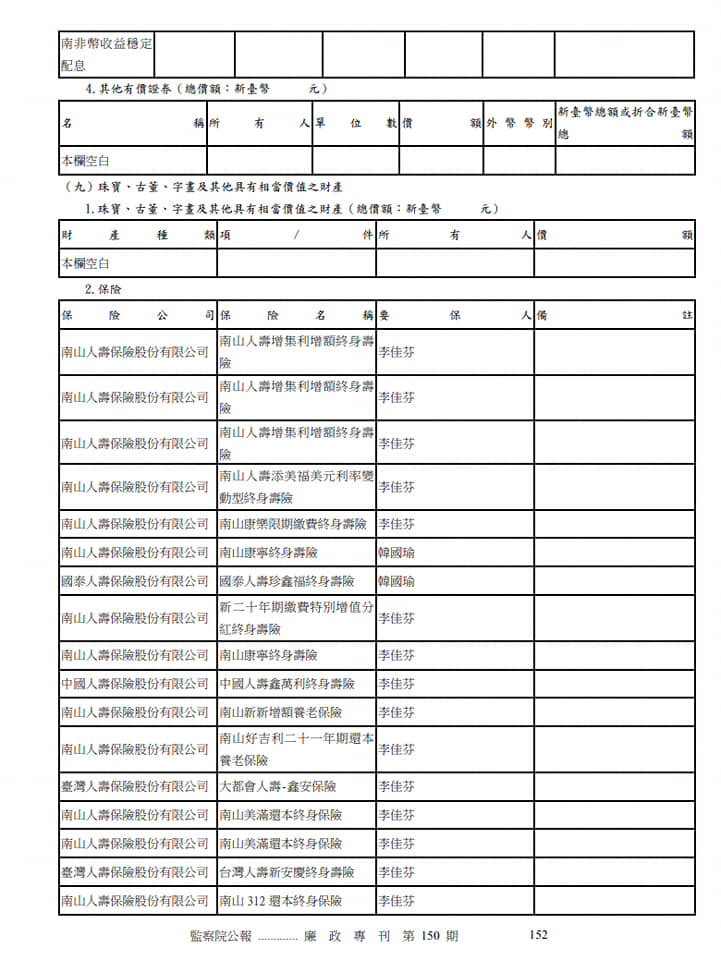 韓國瑜公職人員信託財產申報表。 圖:翻攝黃光芹臉書 韓國瑜公職人員信託財產申報表。 圖:翻攝黃光芹臉書