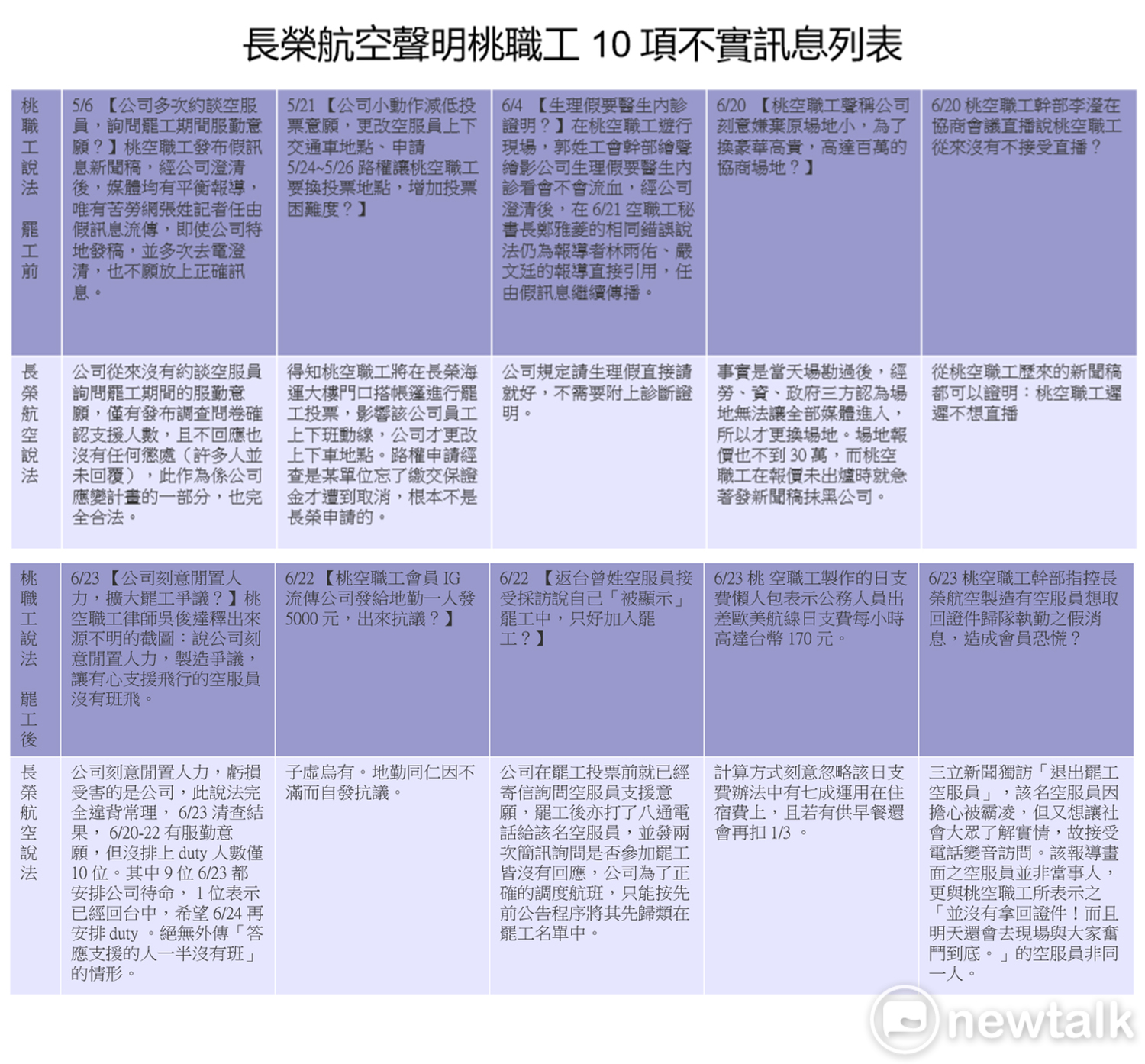 製表/新頭殼 製表/新頭殼