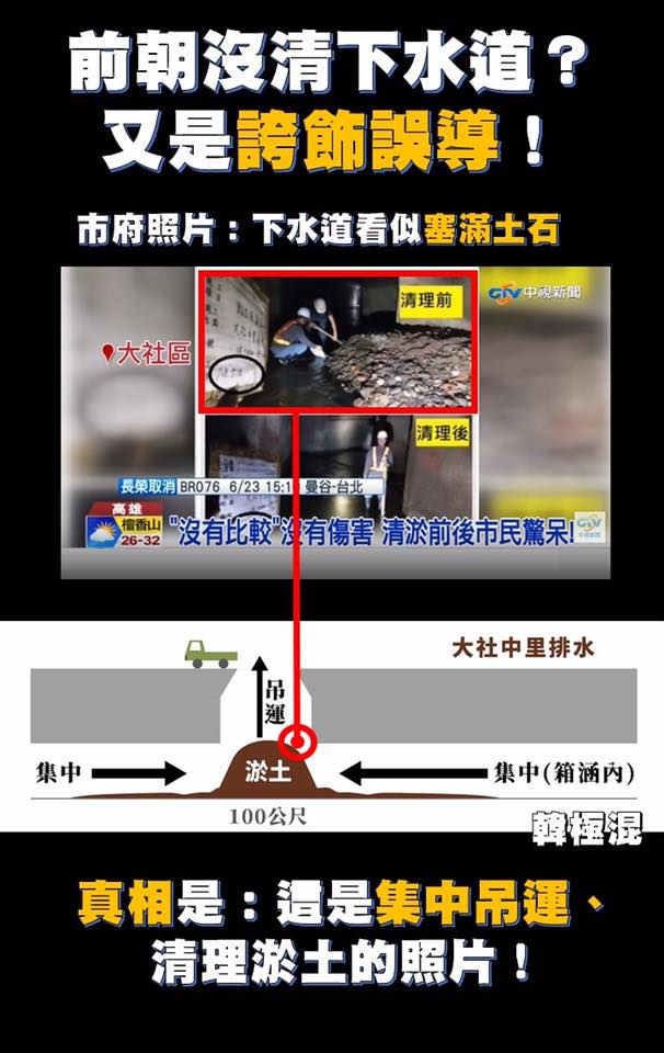 臉書社團《Wecare高雄》PO出「韓市長下水道清淤的秘密」,指「誇飾法」誤導市民。 圖:翻攝Wecare高雄臉書 臉書社團《Wecare高雄》PO出「韓市長下水道清淤的秘密」,指「誇飾法」誤導市民。 圖:翻攝Wecare高雄臉書