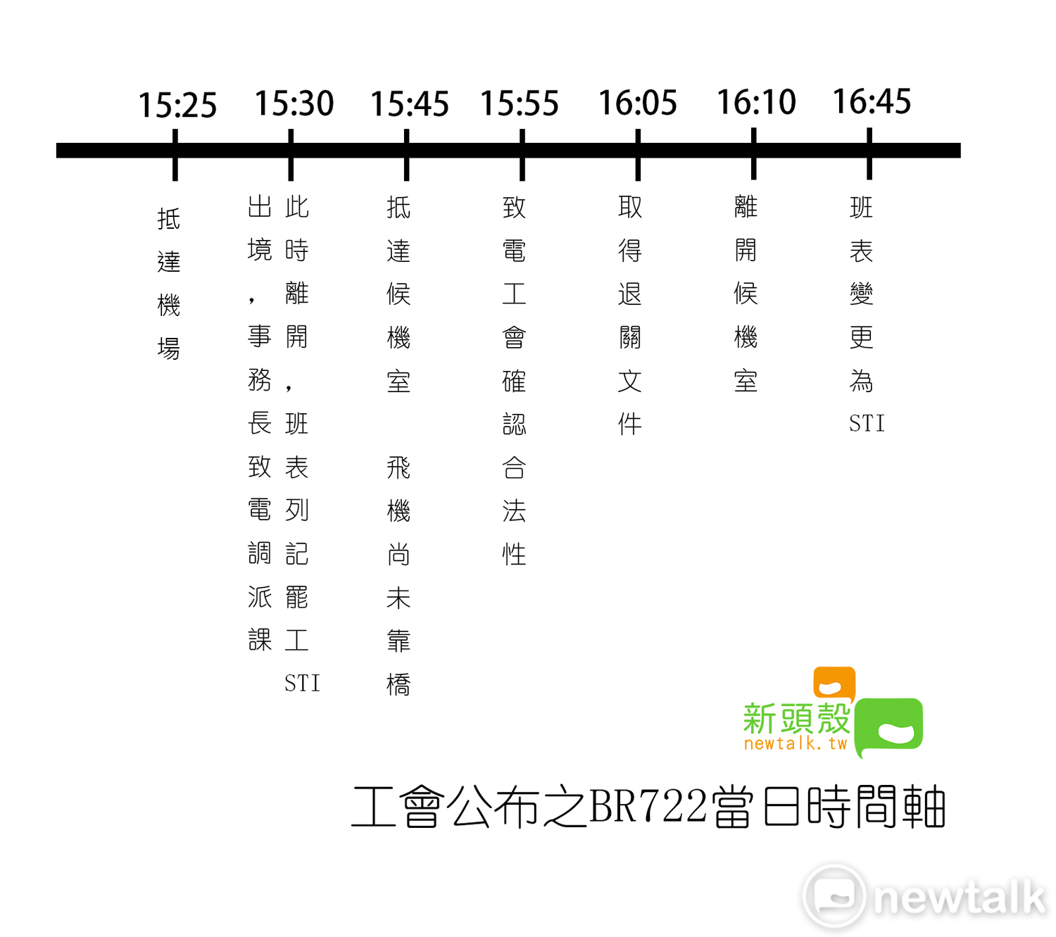 圖:新頭殼/製圖 圖:新頭殼/製圖