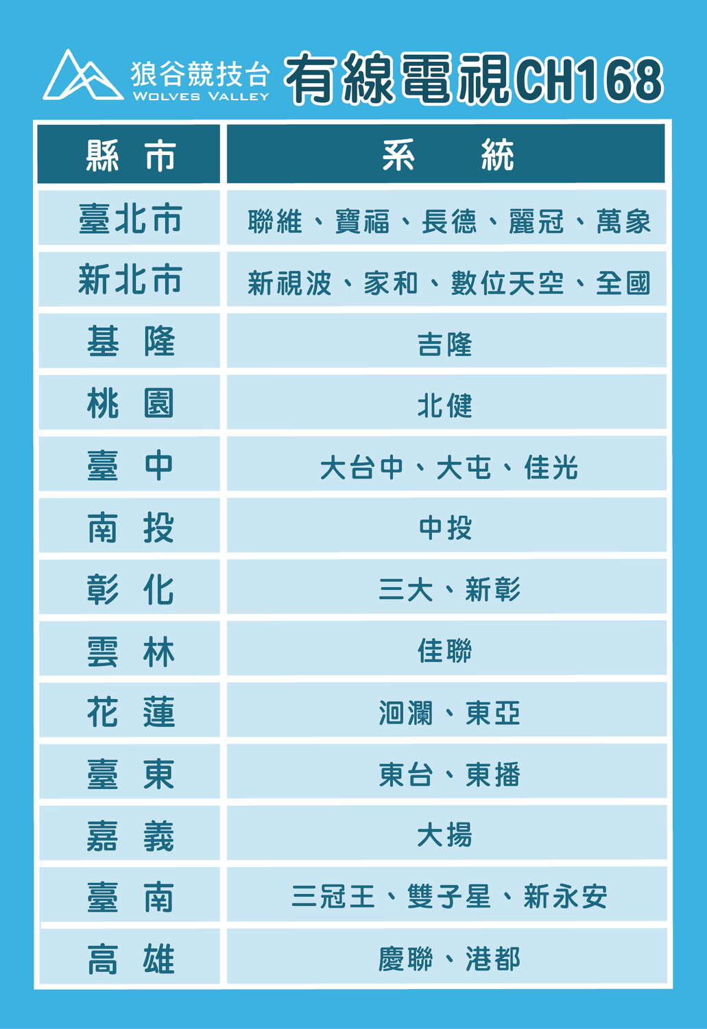 狼谷競技台有線電視系統列表 圖:狼谷競技台/提供 狼谷競技台有線電視系統列表 圖:狼谷競技台/提供