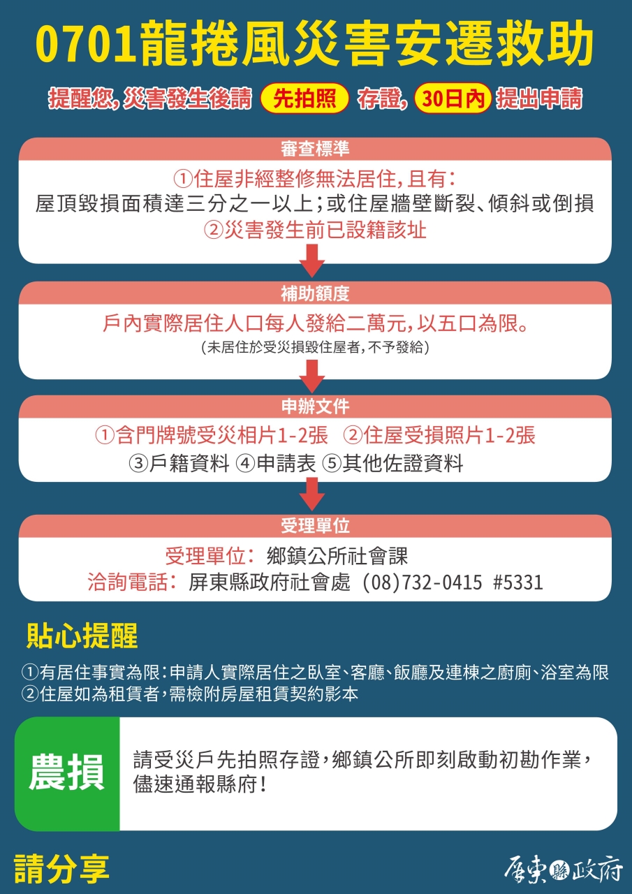屏東縣政府因應0701龍捲風災害,祭出安遷救助。 圖:屏東縣政府/提供 屏東縣政府因應0701龍捲風災害,祭出安遷救助。 圖:屏東縣政府/提供
