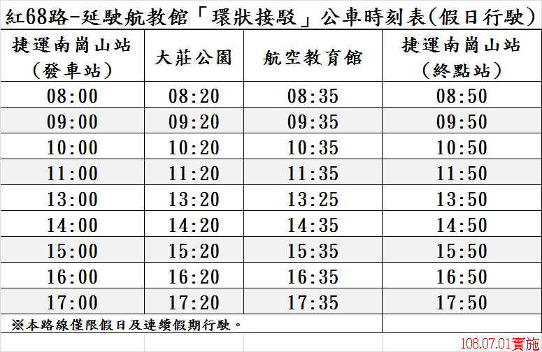 紅68公車假日時刻表。 圖:高雄旅遊網/翻攝 紅68公車假日時刻表。 圖:高雄旅遊網/翻攝