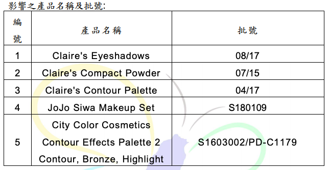 影響之產品名稱及批號 圖:食藥署/提供 影響之產品名稱及批號 圖:食藥署/提供