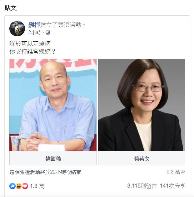 網紅館長陳之漢在臉書辦投票,短短2個小時內,吸引近10萬名網友投票。 圖:翻攝自飆捍臉書 網紅館長陳之漢在臉書辦投票,短短2個小時內,吸引近10萬名網友投票。 圖:翻攝自飆捍臉書