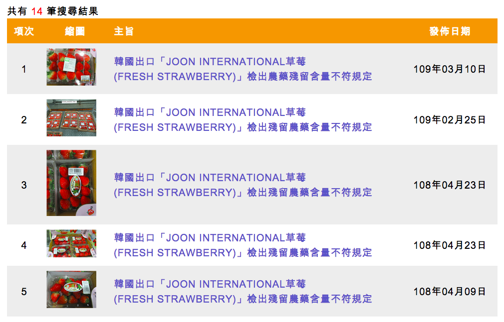 該品牌草莓近年來共有14筆違規紀錄。 圖:取自食藥署消費者專區 該品牌草莓近年來共有14筆違規紀錄。 圖:取自食藥署消費者專區